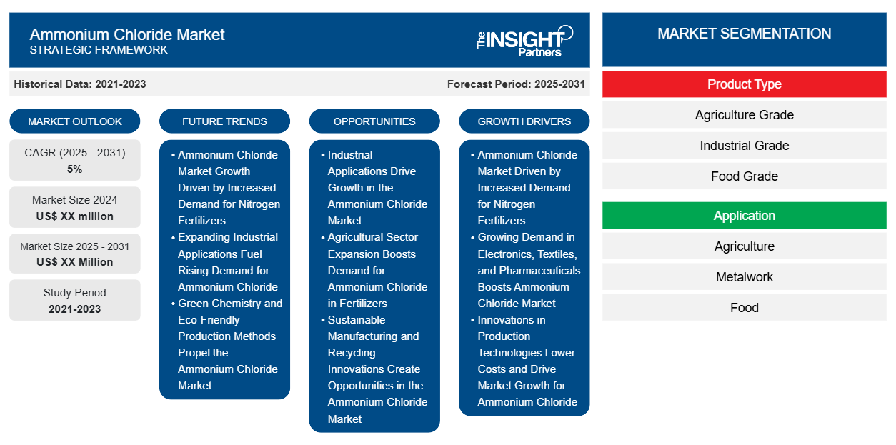 ammonium-chloride-market