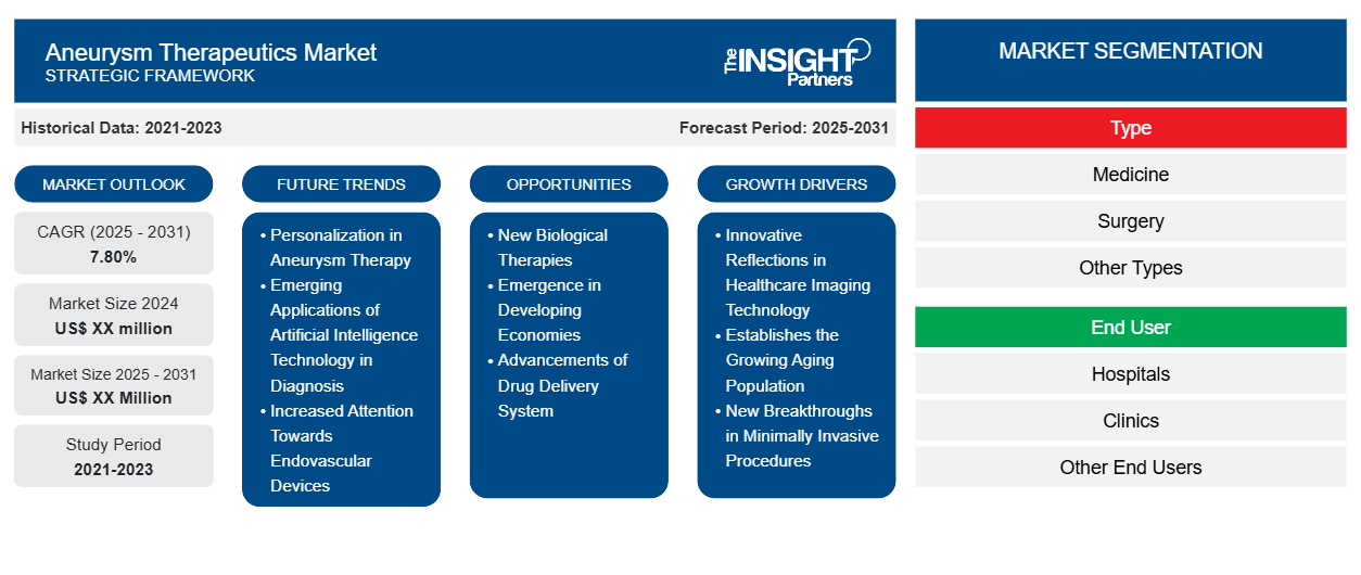 aneurysm-therapeutics-market