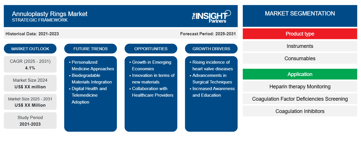 annuloplasty-rings-market