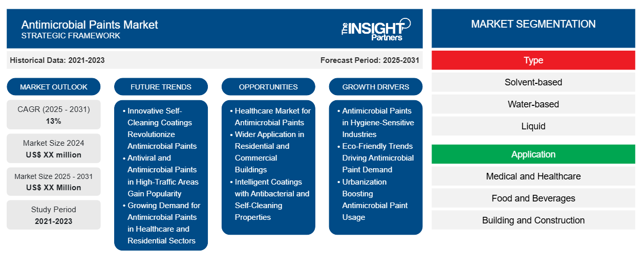 antimicrobial-paints-market