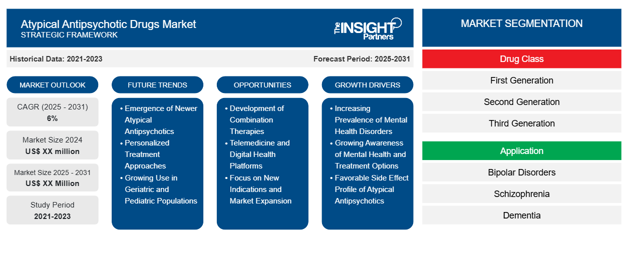 antipsychotic-drugs-market