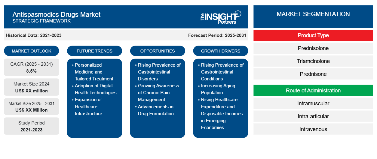 antispasmodics-drugs-market