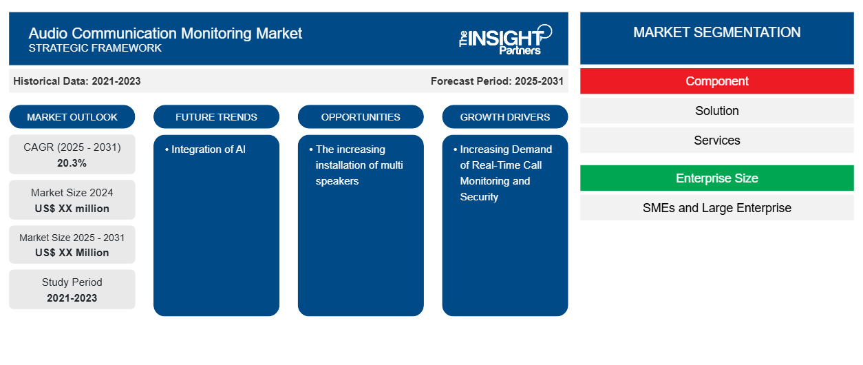 audio-communication-monitoring-market