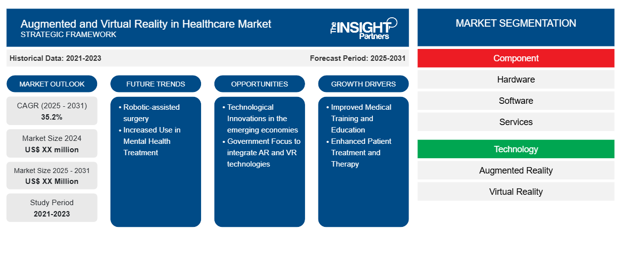 augmented-reality-and-virtual-reality-in-healthcare-market