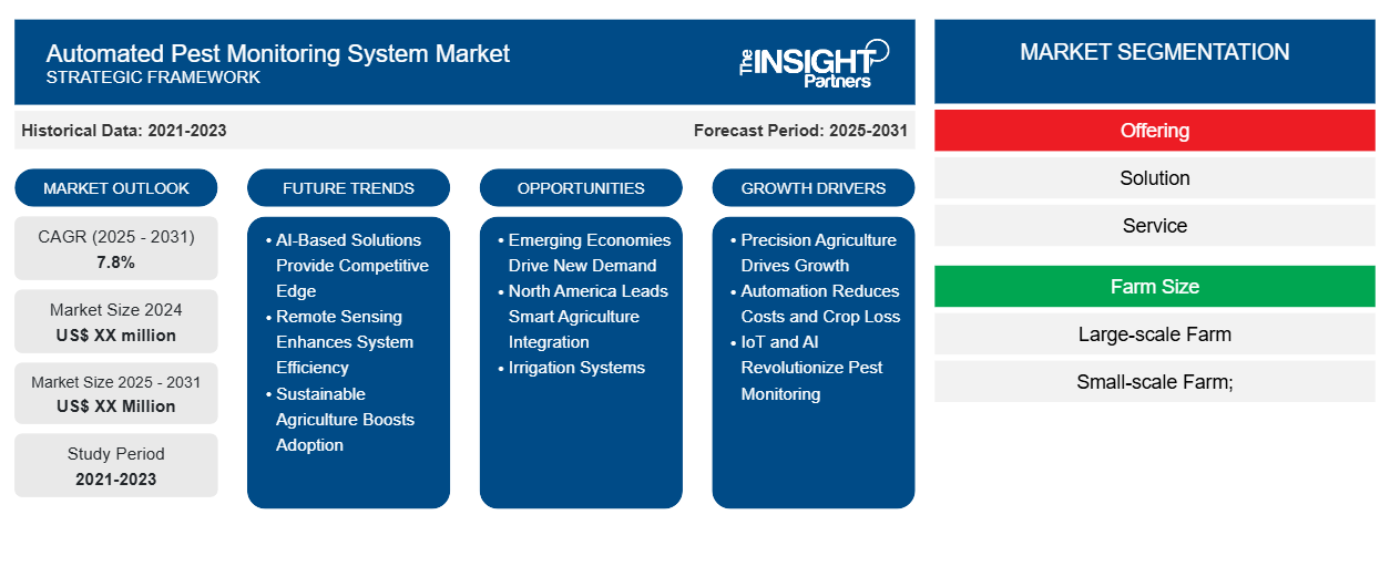 automated-pest-monitoring-system-market