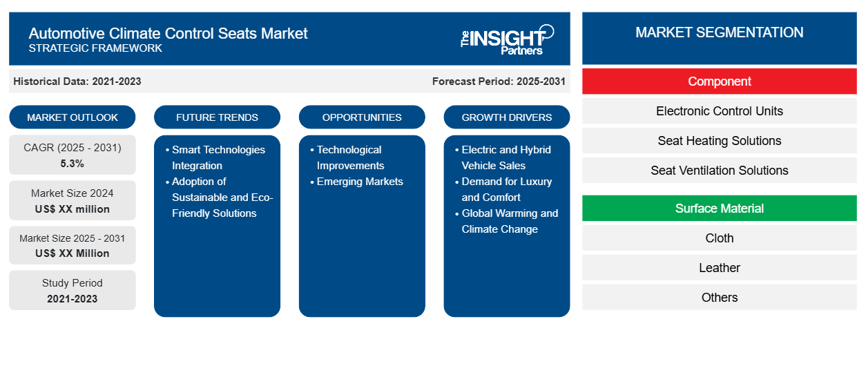automotive-climate-control-seats-market