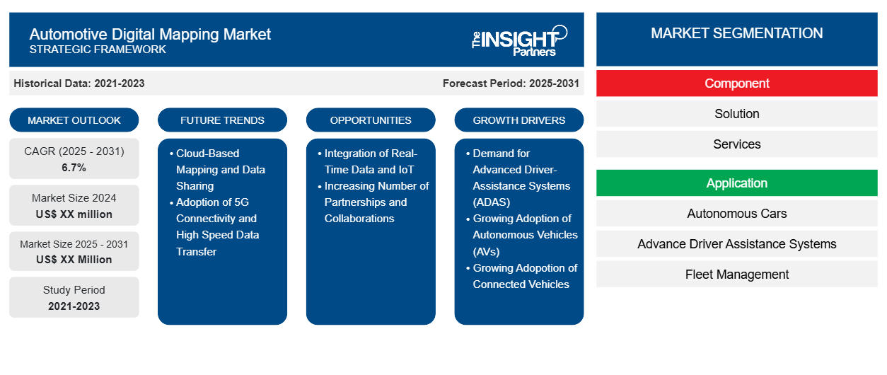 automotive-digital-mapping-market