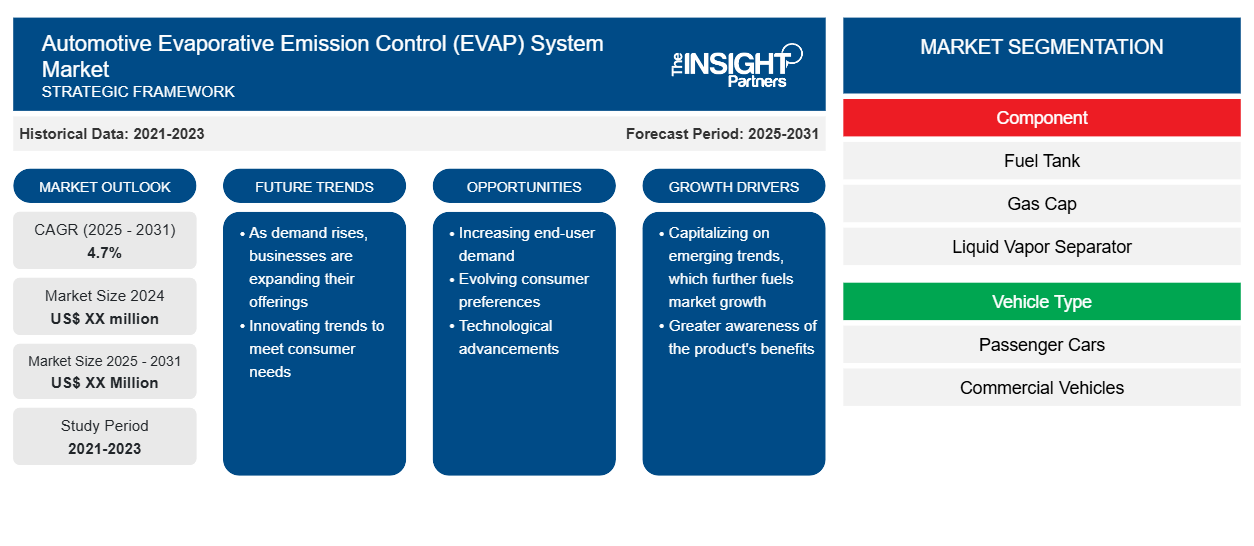 automotive-evaporative-emission-control-evap-system-market