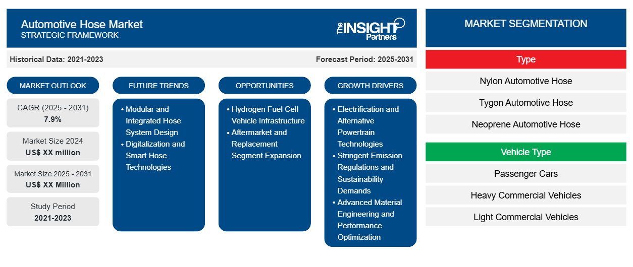 automotive-hose-market