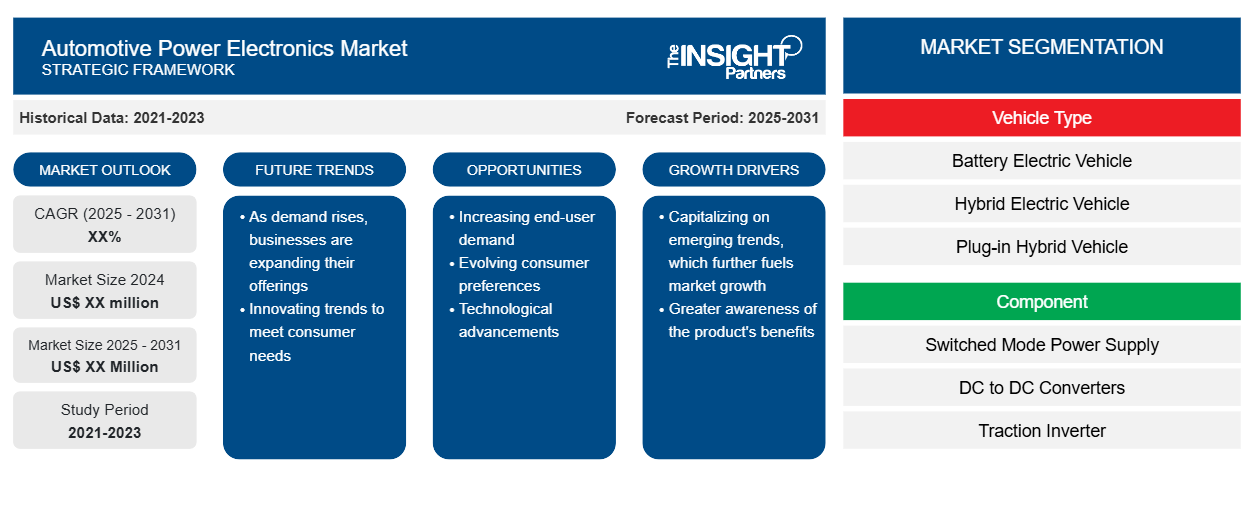 automotive-power-electronics-market