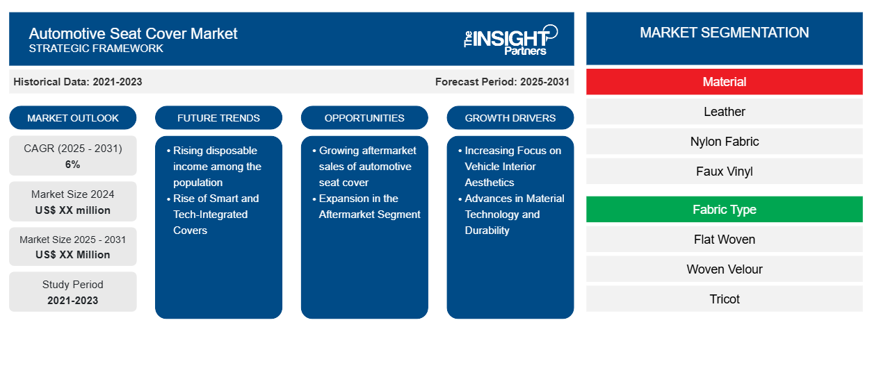 automotive-seat-cover-market