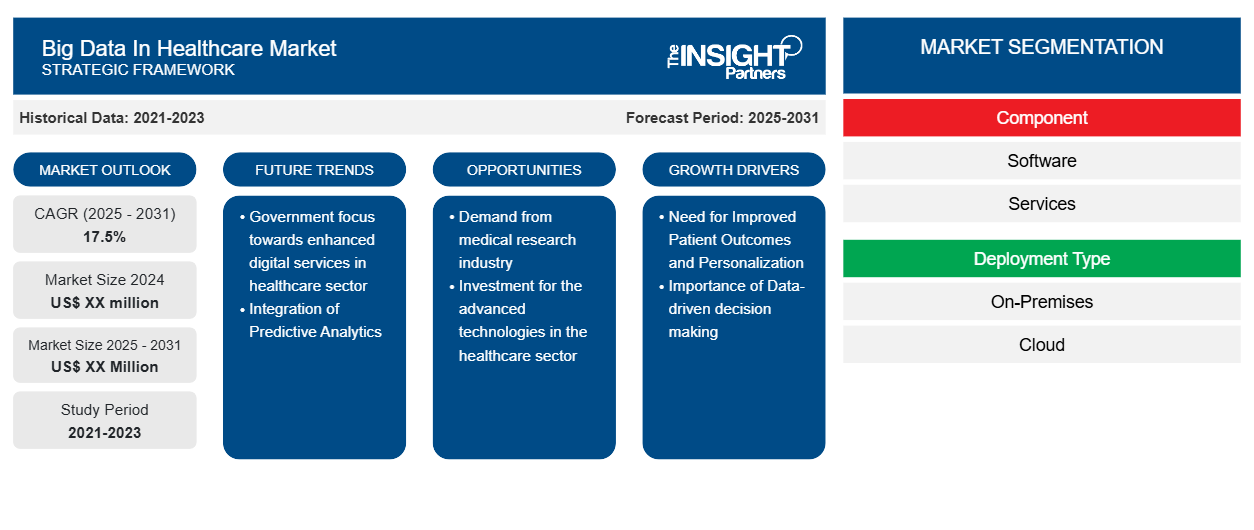 big-data-in-healthcare-market