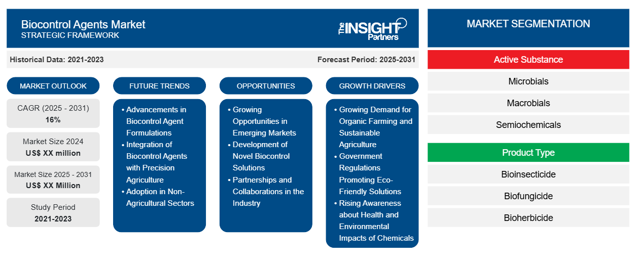 biocontrol-agents-market