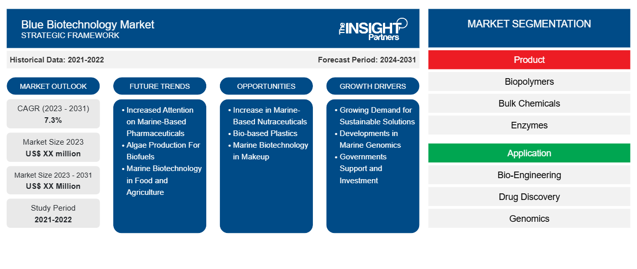 blue-biotechnology-market