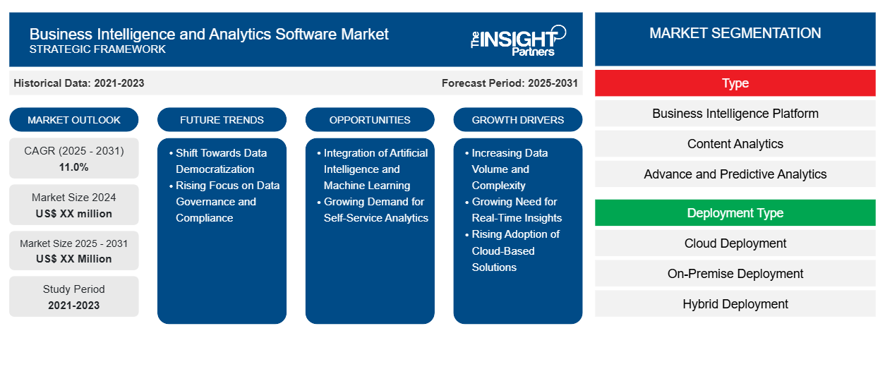 business-intelligence-and-analytics-software-market