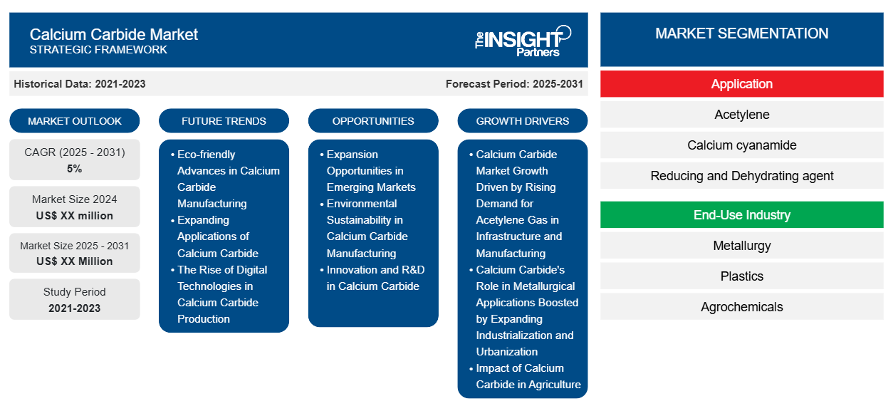 calcium-carbide-market