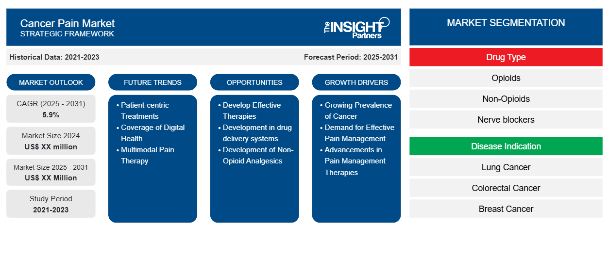 cancer-pain-market