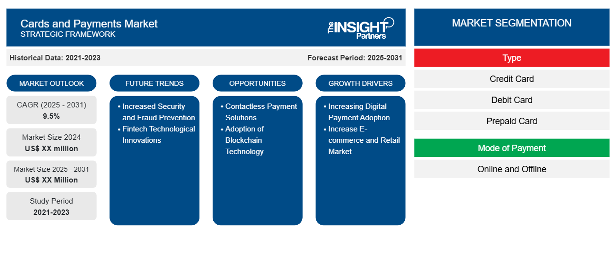 cards-and-payments-market