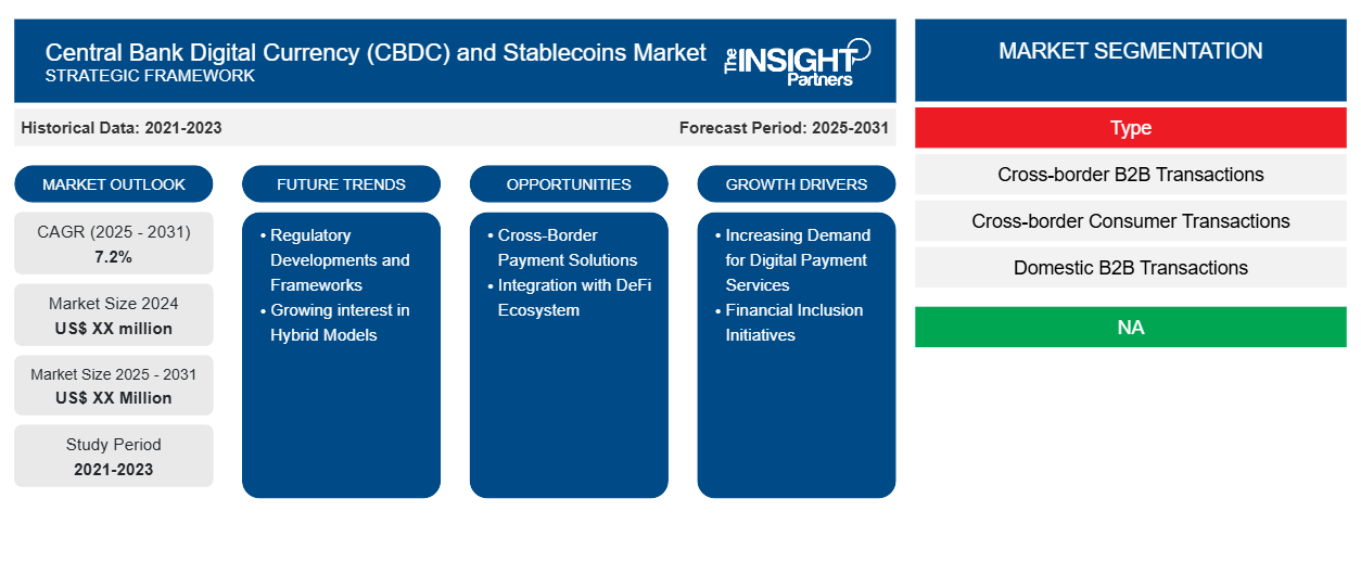 central-bank-digital-currency-cbdc-and-stablecoins-market