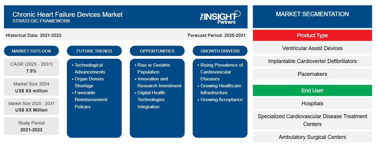 chronic-heart-failure-devices-market