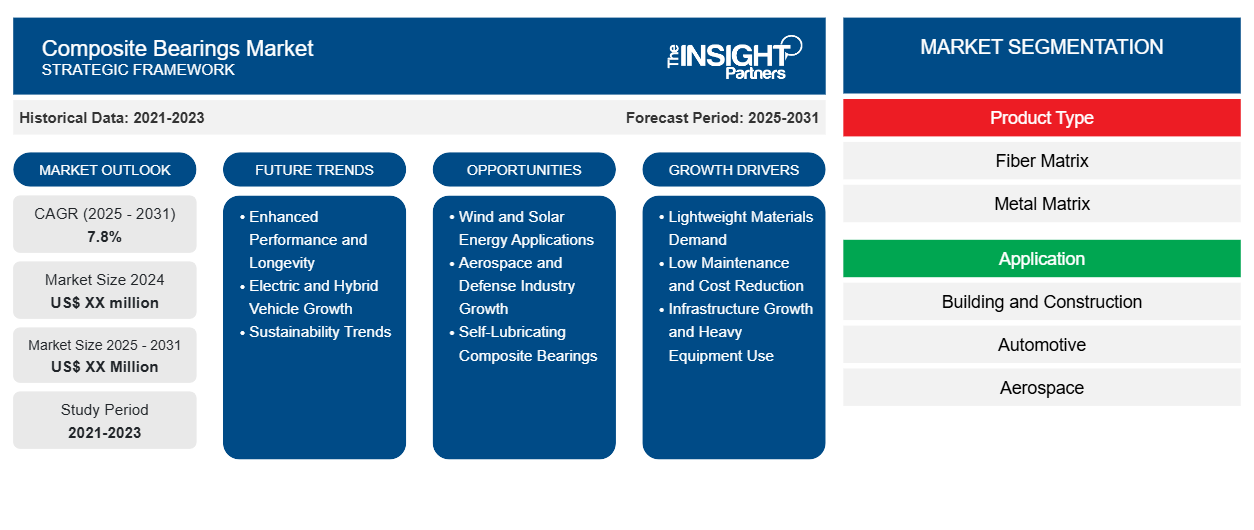 composite-bearings-market