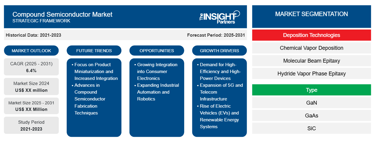 compound-semiconductor-market