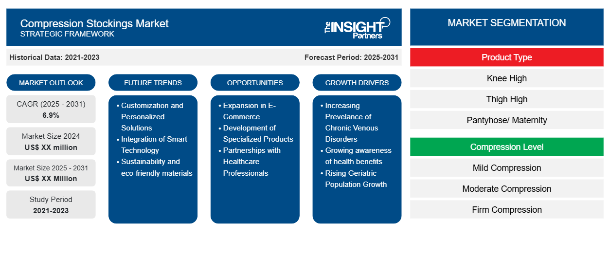 compression-stockings-market