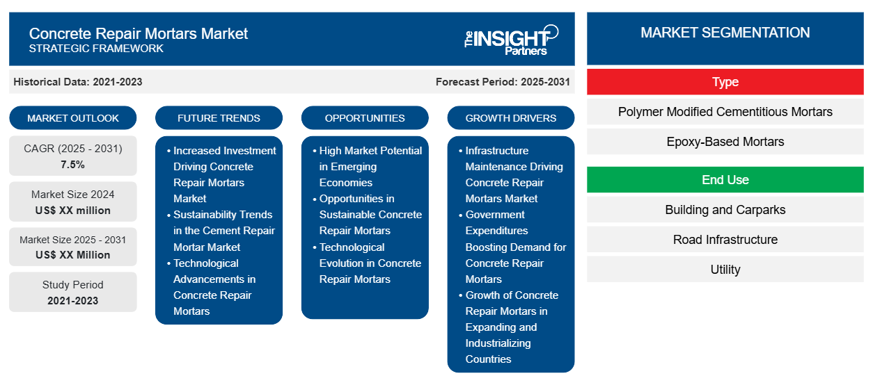 concrete-repair-mortars-market