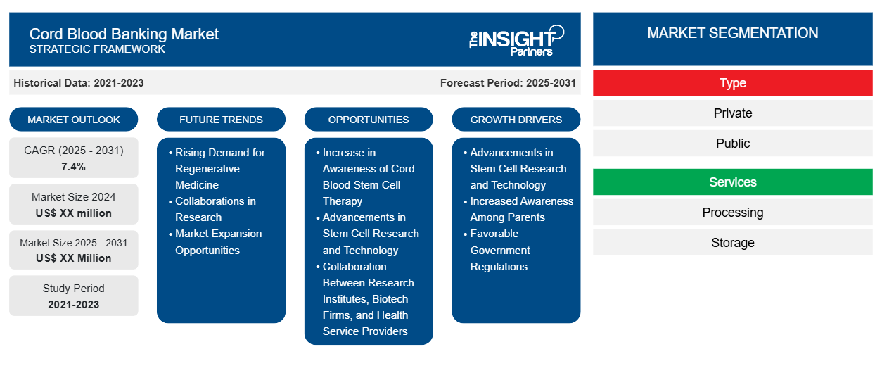 cord-blood-banking-market