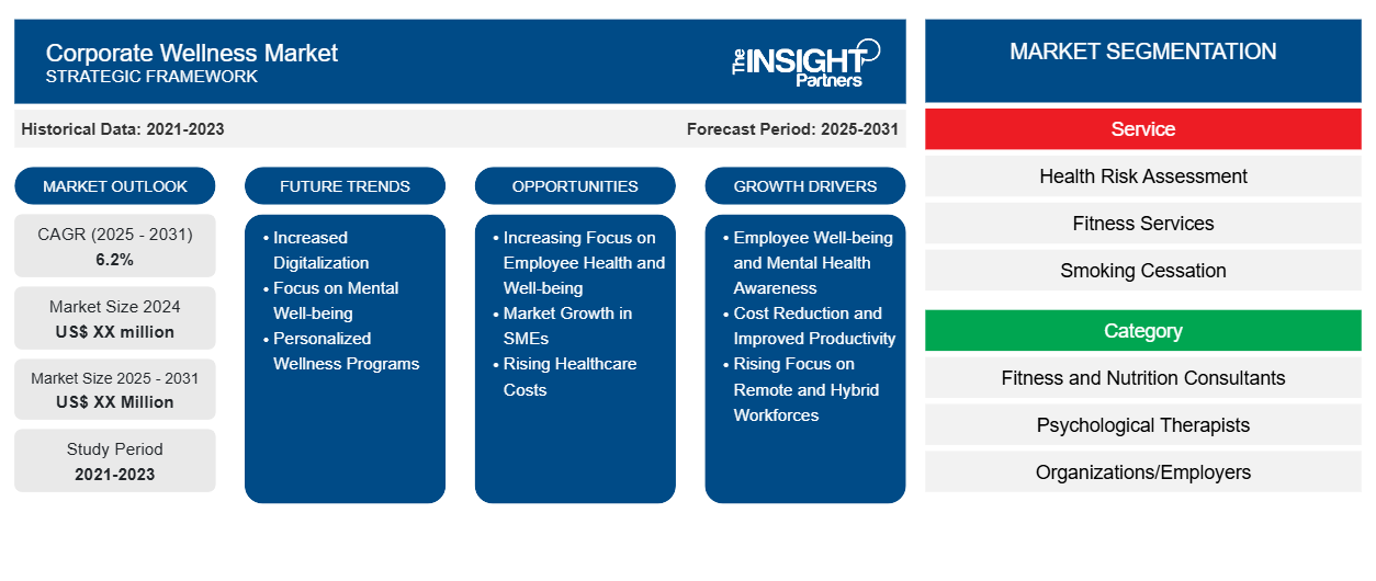 corporate-wellness-market