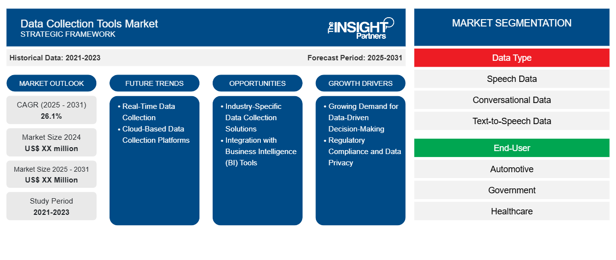 data-collection-tools-market