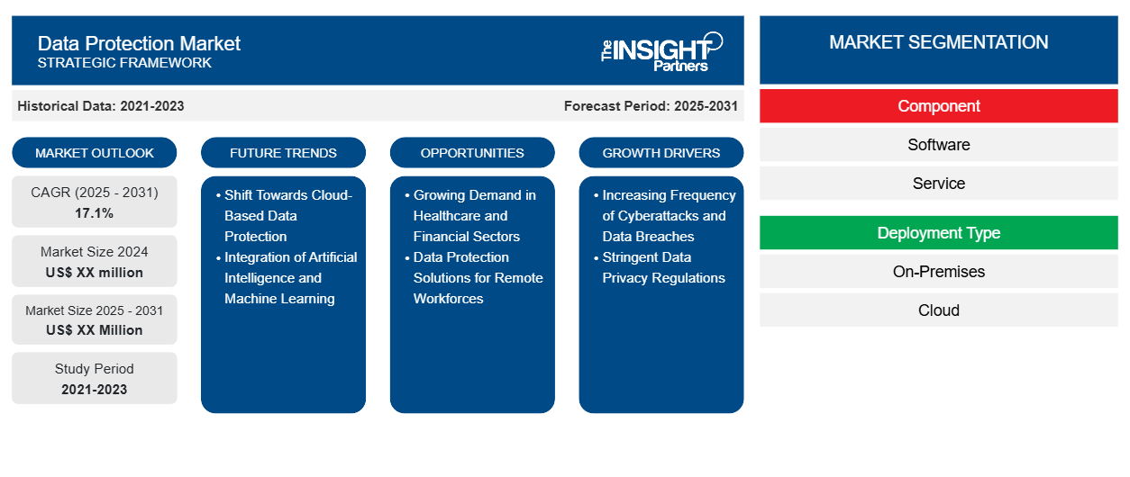 data-protection-market