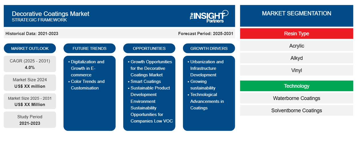 decorative-coatings-market