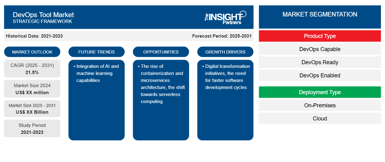 devops-tool-market