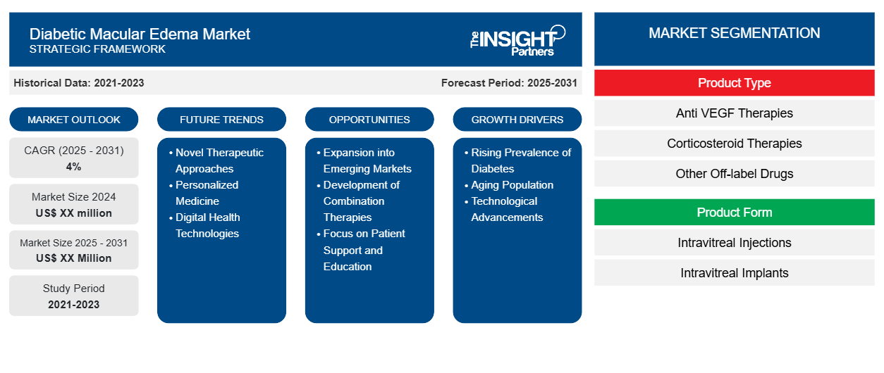 diabetic-macular-edema-market