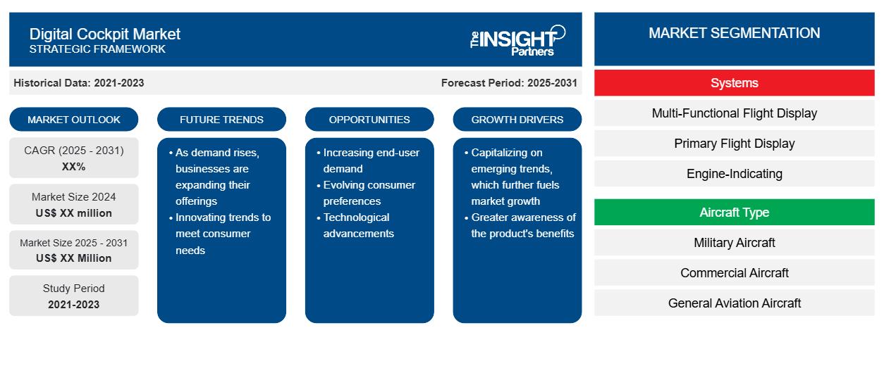 digital-cockpit-market