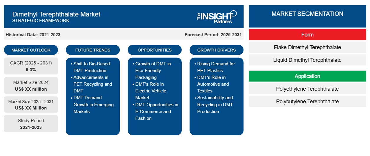 dimethyl-terephthalate-market