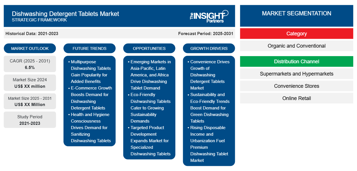 dishwashing-detergent-tablets-market
