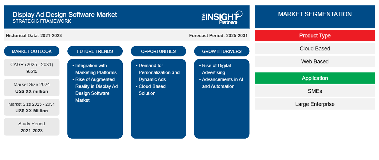display-ad-design-software-market