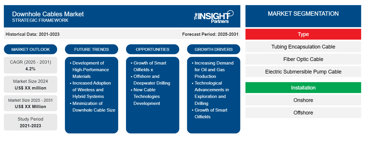 downhole-cables-market