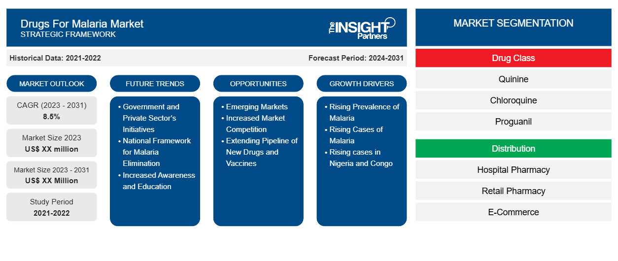 drugs-for-malaria-market