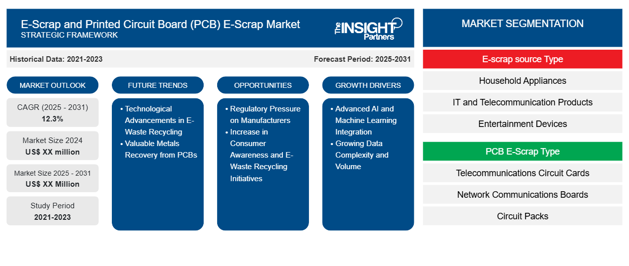 e-scrap-and-printed-circuit-board-pcb-e-scrap-market