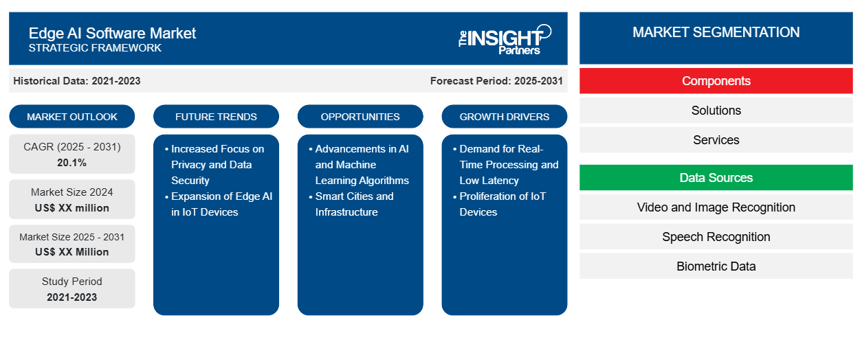 edge-ai-software-market