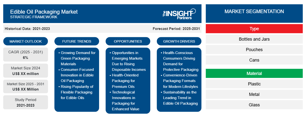 edible-oil-packaging-market