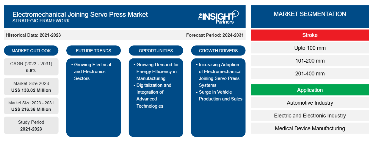 electromechanical-joining-servo-press-market