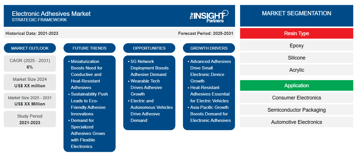 electronic-adhesives-market