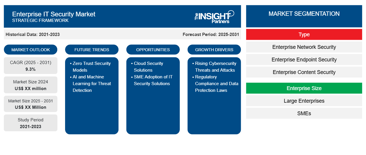 enterprise-it-security-market