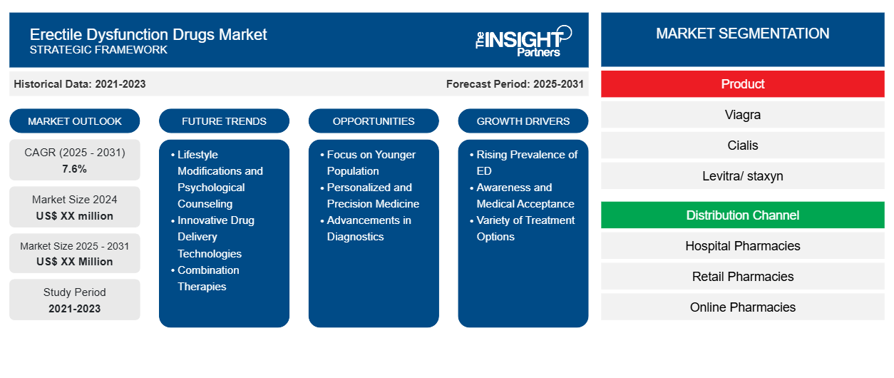 erectile-dysfunction-drugs-market