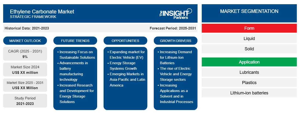 ethylene-carbonate-market