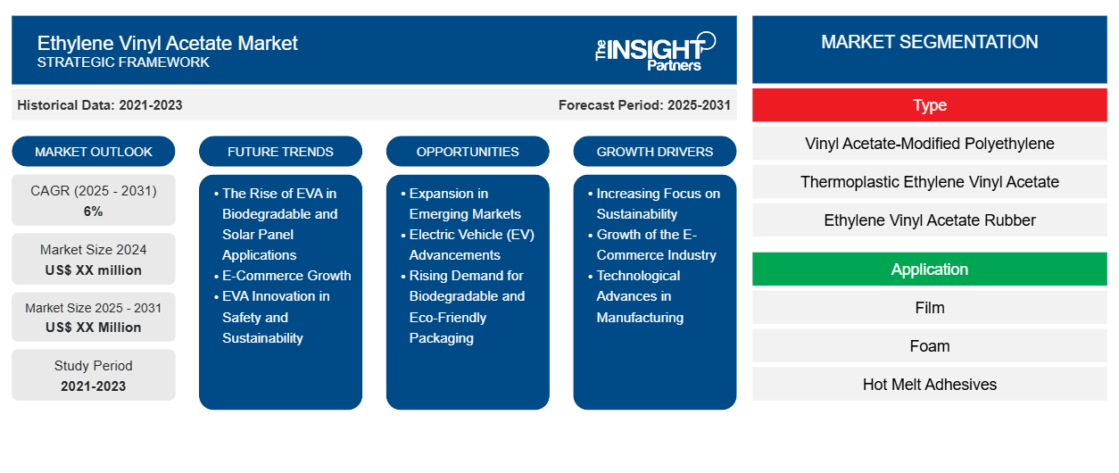 ethylene-vinyl-acetate-market